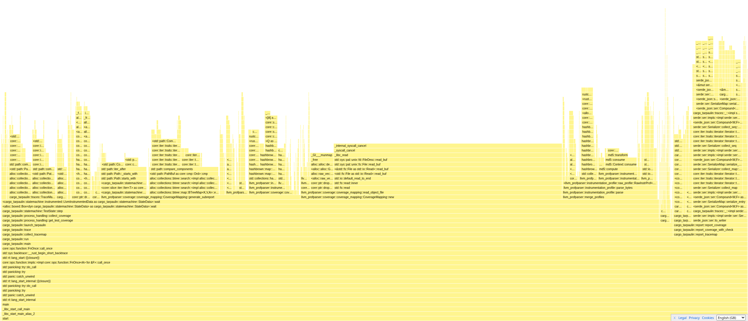 Flamegraph