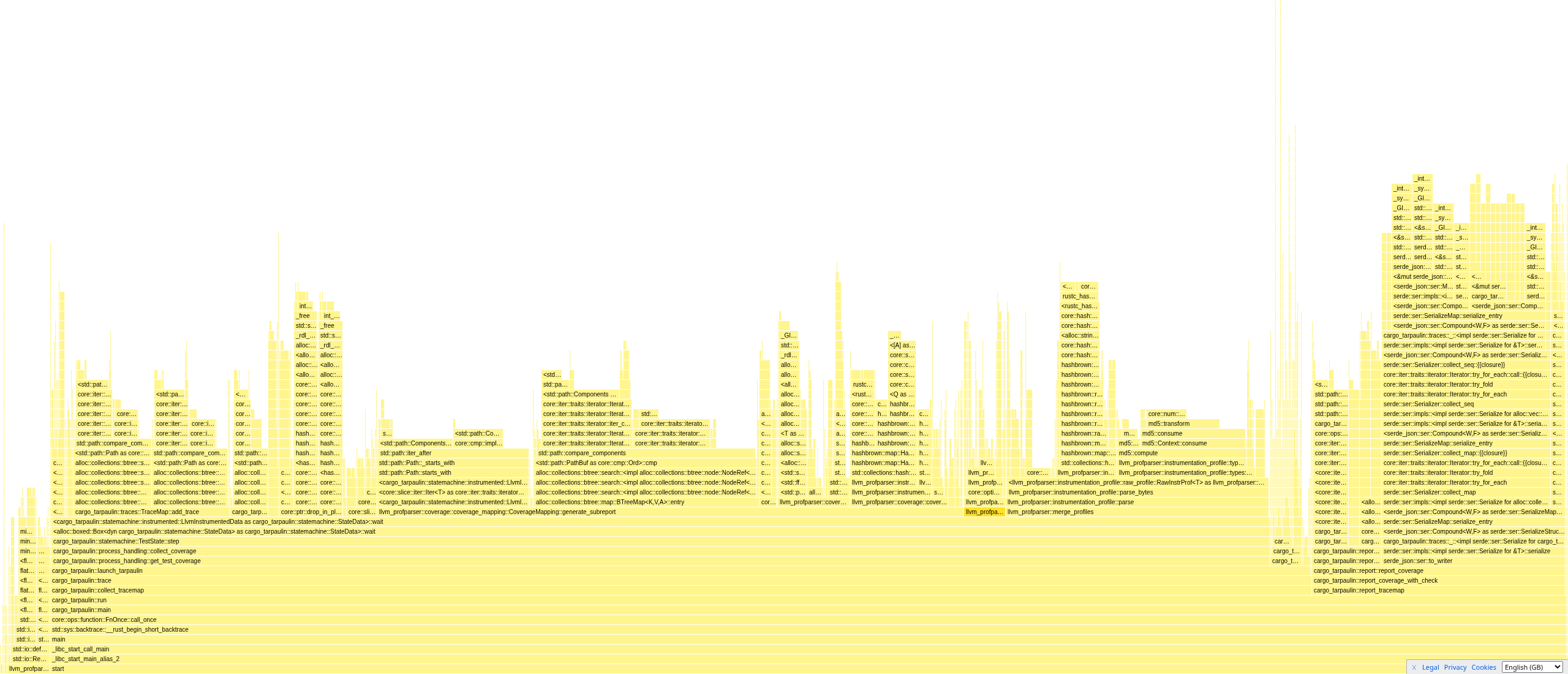 Flamegraph